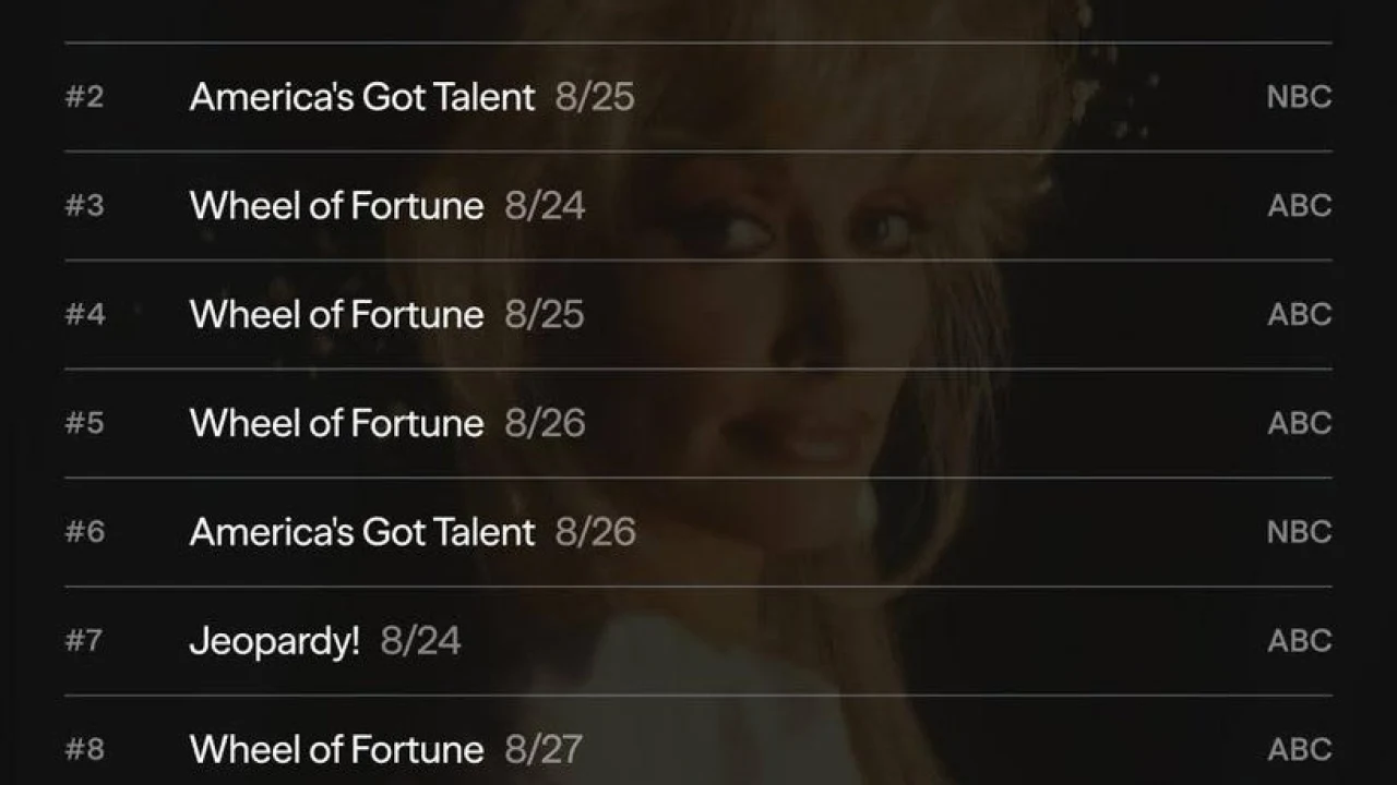 « 9 to 5 » en tête des audiences linéaires, selon TheWrap