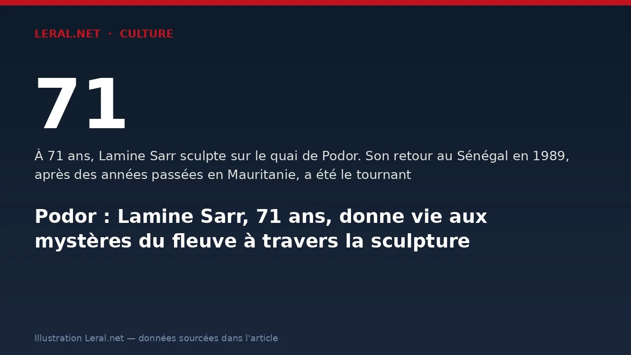 À Podor, Lamine Sarr sculpte « Kemaan gui », une œuvre dédiée au fleuve